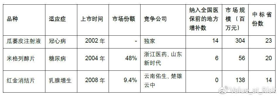 山东省最新医保目录深度解析