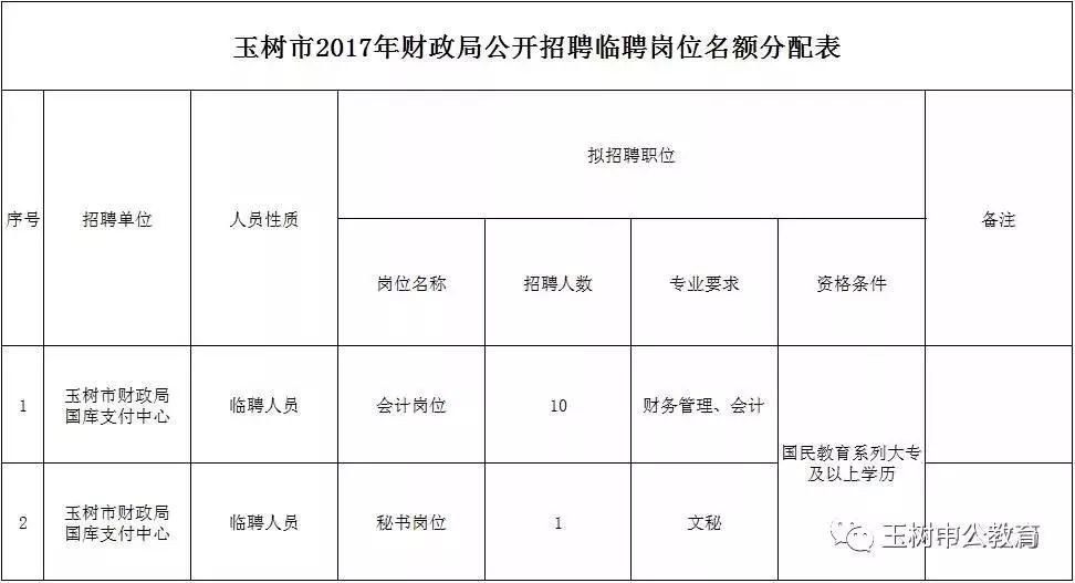 西宁园林行业招聘动态及人才发展探讨