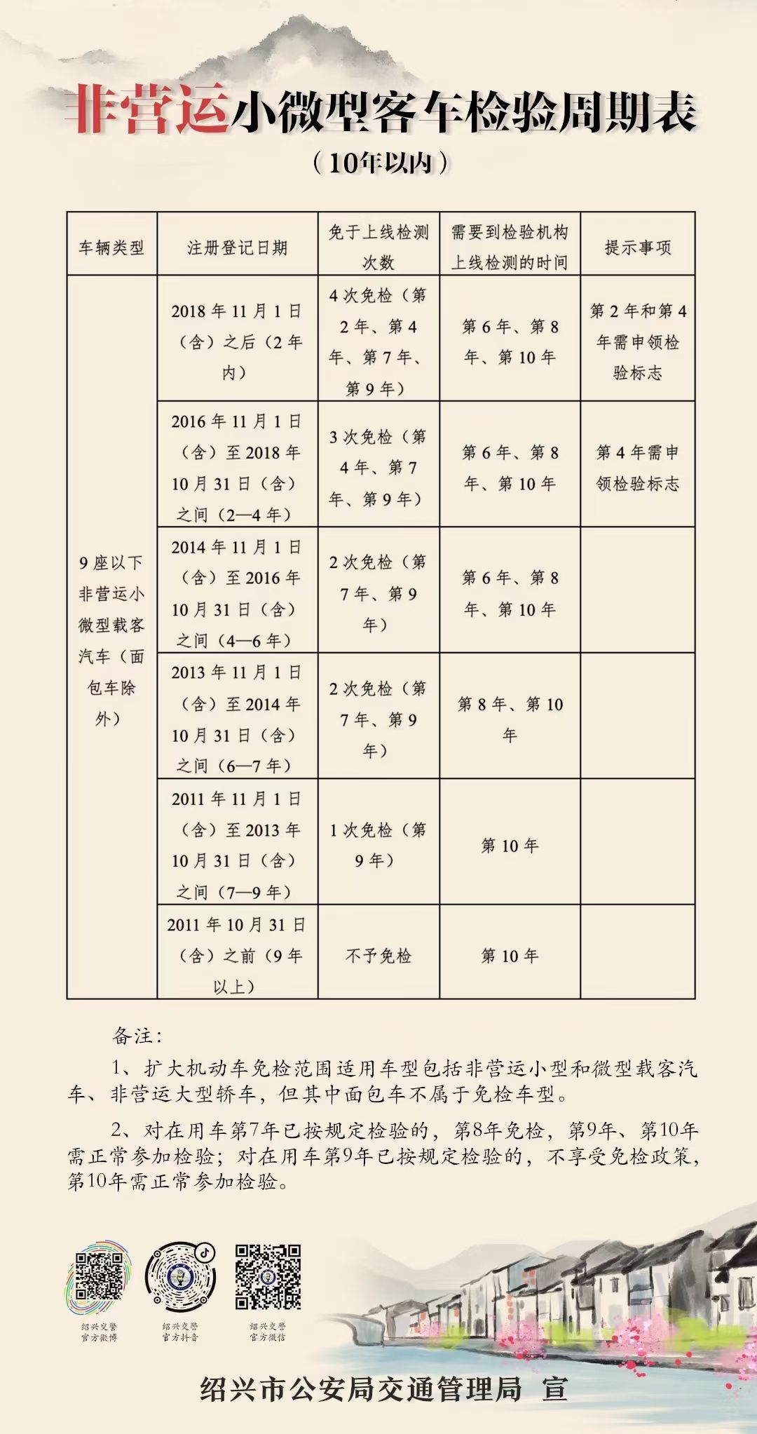 最新年检制度深化监管，确保安全无忧