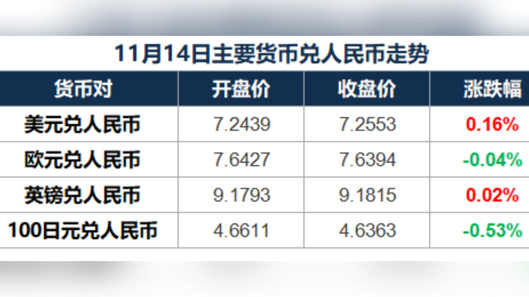 今日外汇汇率更新，全球市场动态及其影响