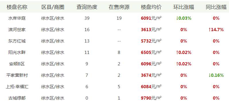 徐水房价走势最新分析