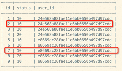 MySQL分组与最新记录的获取方法