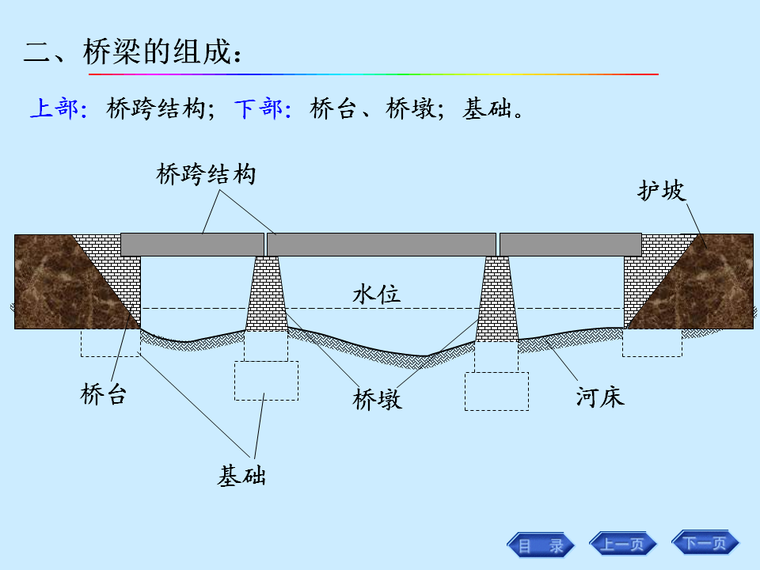 最新桥梁分类标准及其应用概览