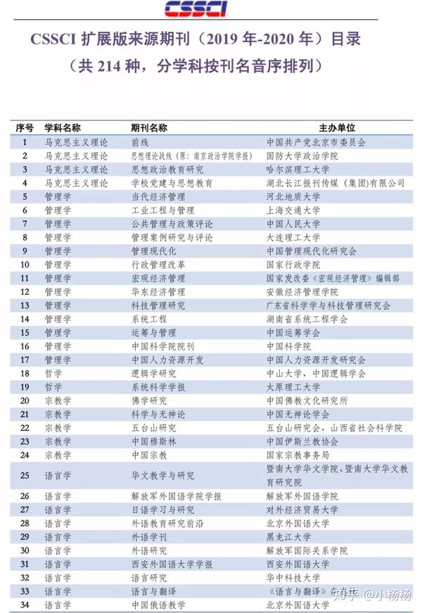 CSSCI最新版引领社会科学研究新航标风向标