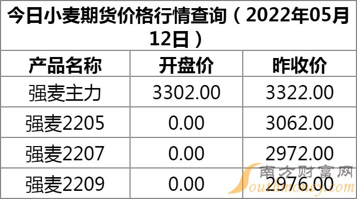 内蒙小麦价格最新动态分析