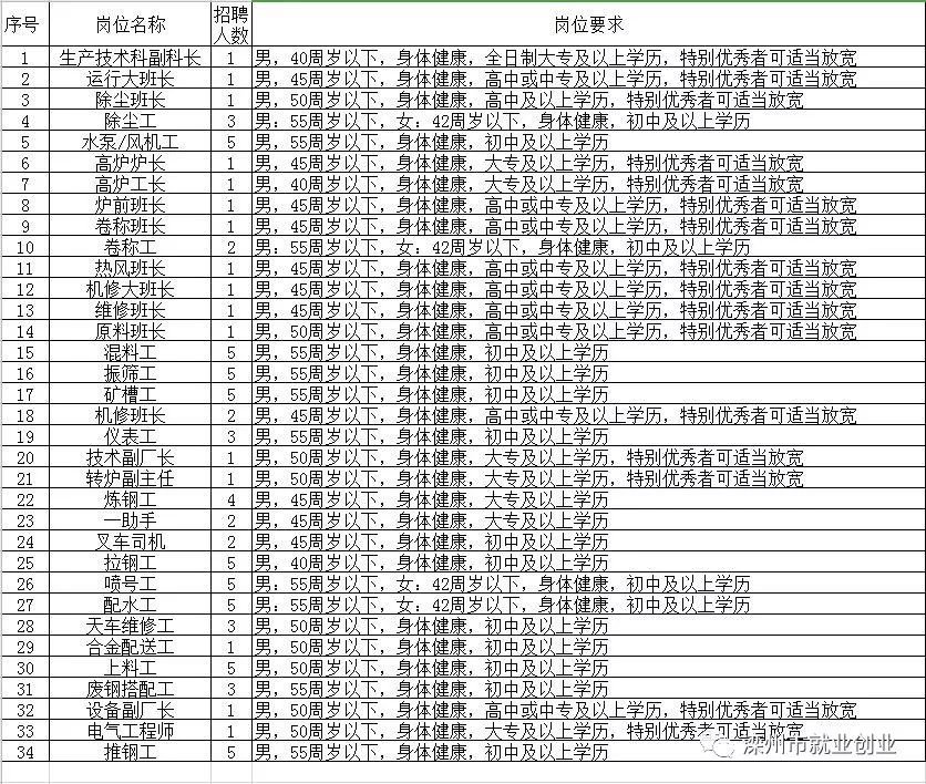 贵池区级托养福利事业单位招聘启事