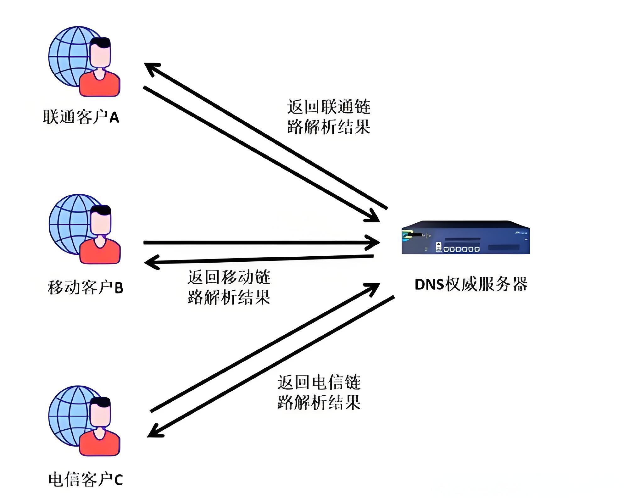 武汉电信最新DNS，网络体验升级的关键要素