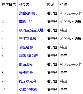 睢宁最新房源全面解析