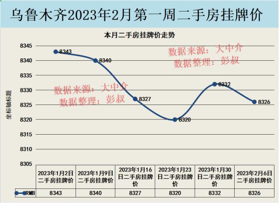 乌鲁木齐最新人口统计数据概览