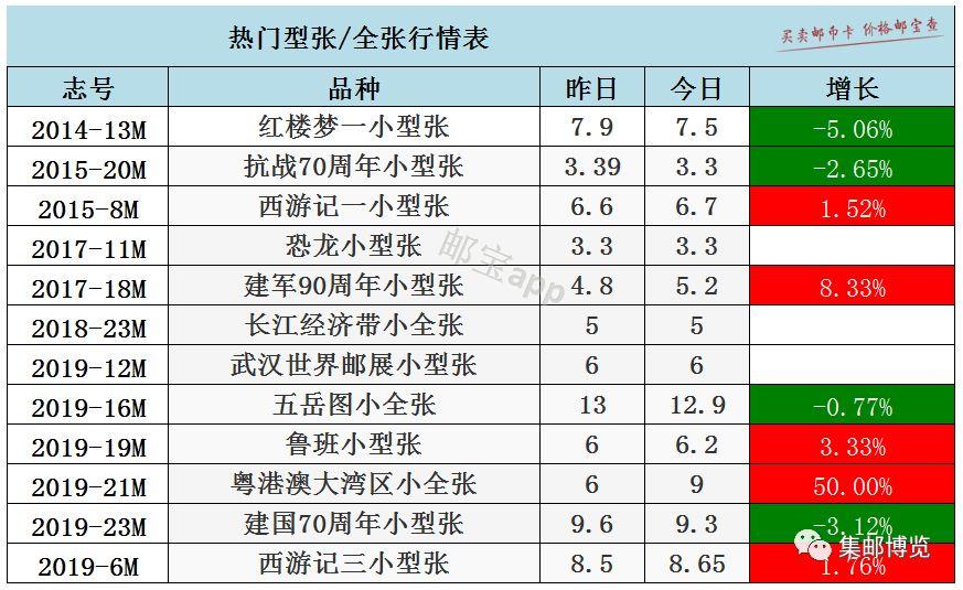 电话磁卡市场最新行情解析