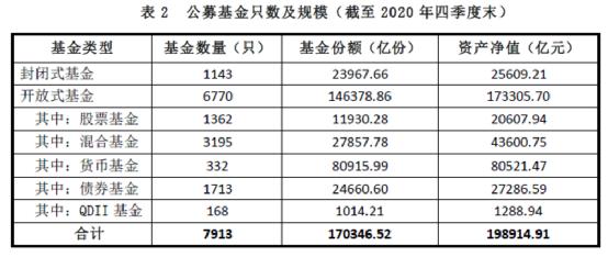 最新公募排名揭示投资精英业绩与策略比拼榜单