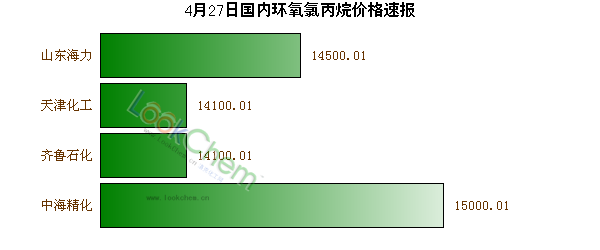 最新丙烷价格走势解析，市场趋势、影响因素与未来预测