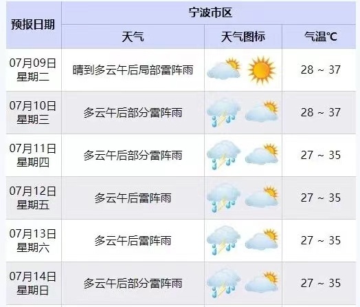 板蚌金牛天气预报更新通知