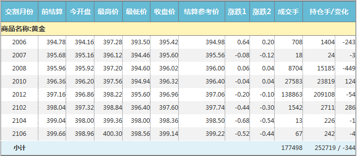 黄金期货最新报价及市场走势分析与交易策略详解