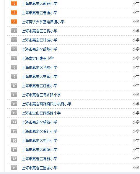 上海小学最新排名总览