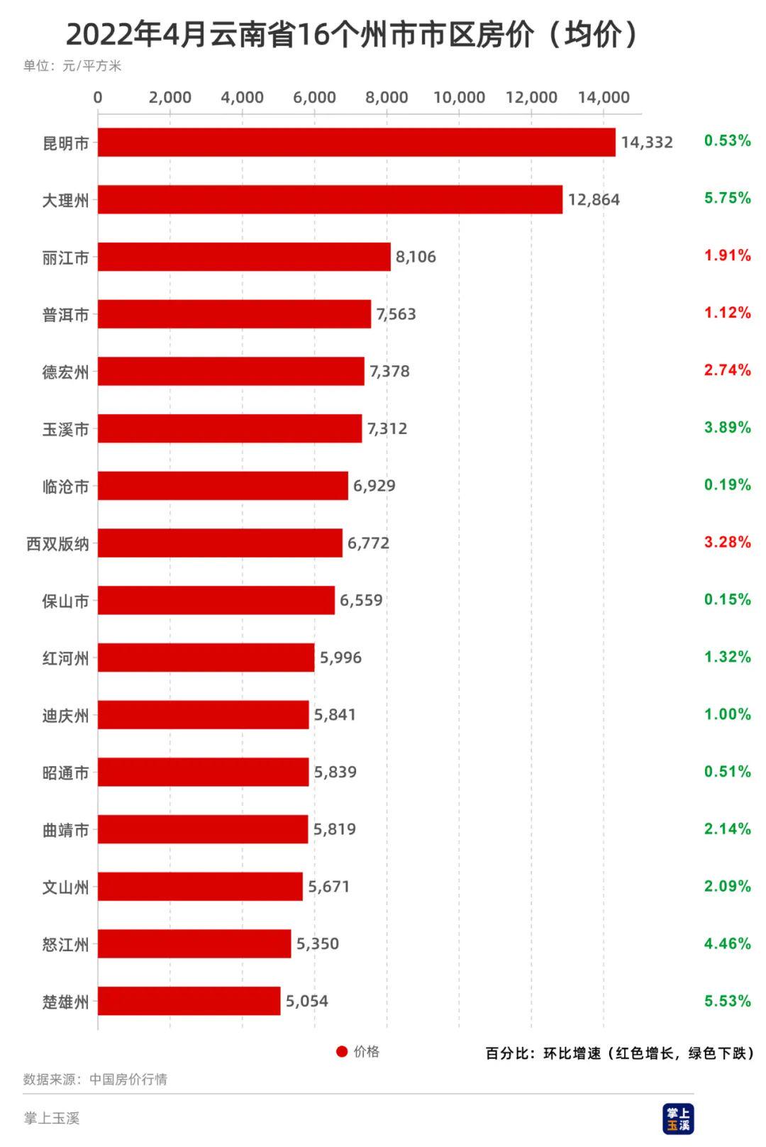 保山最新房价走势分析