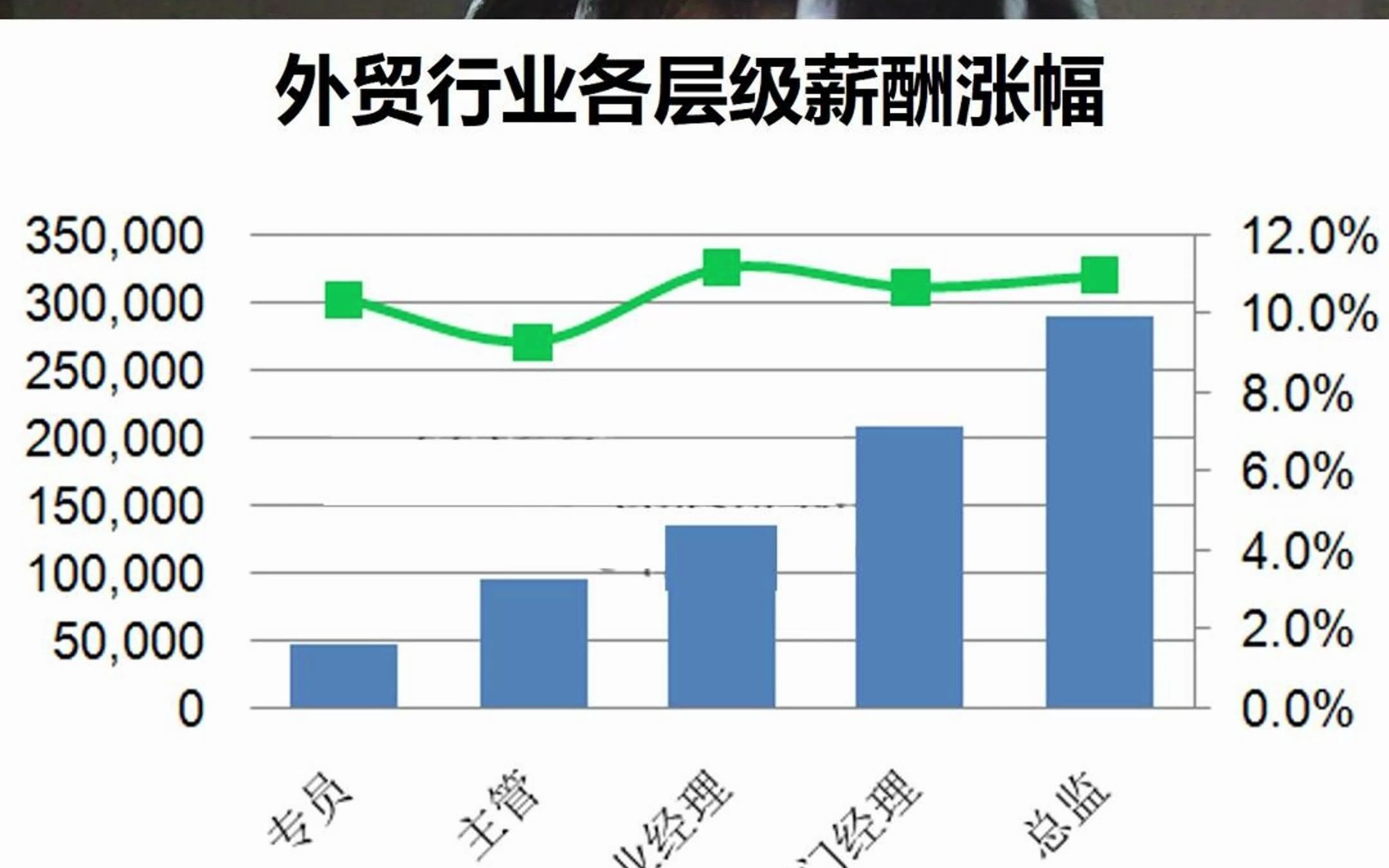 最新外企待遇吸引力大增，再度成为人才磁场