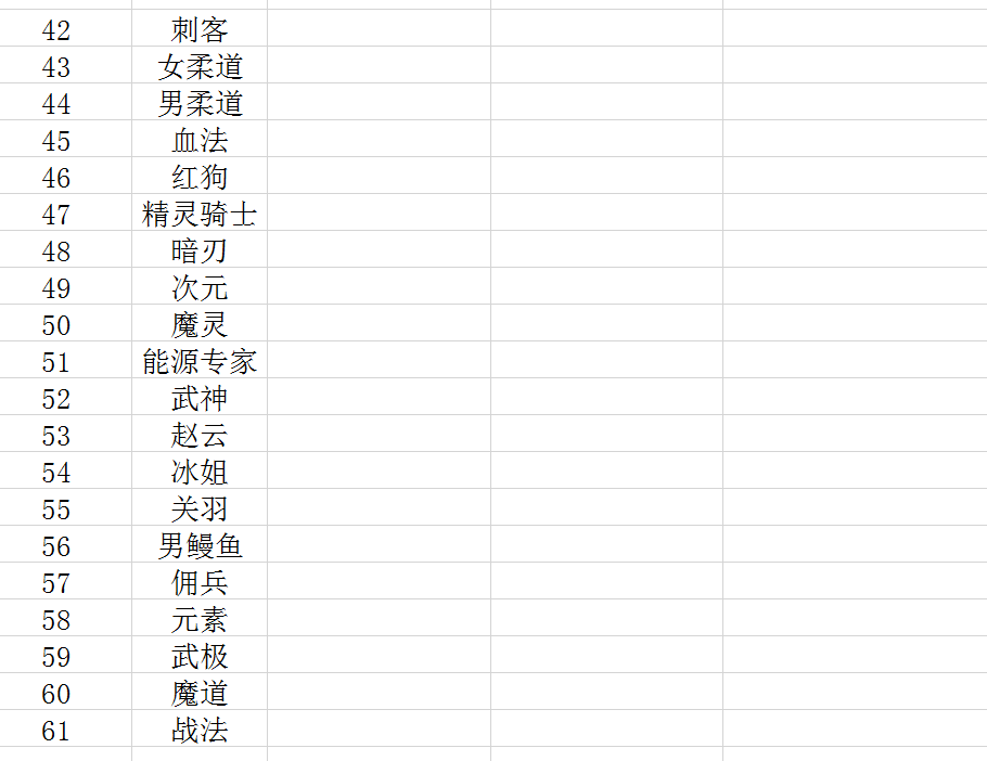 DNF最新代码表全解析，揭秘游戏内外秘密