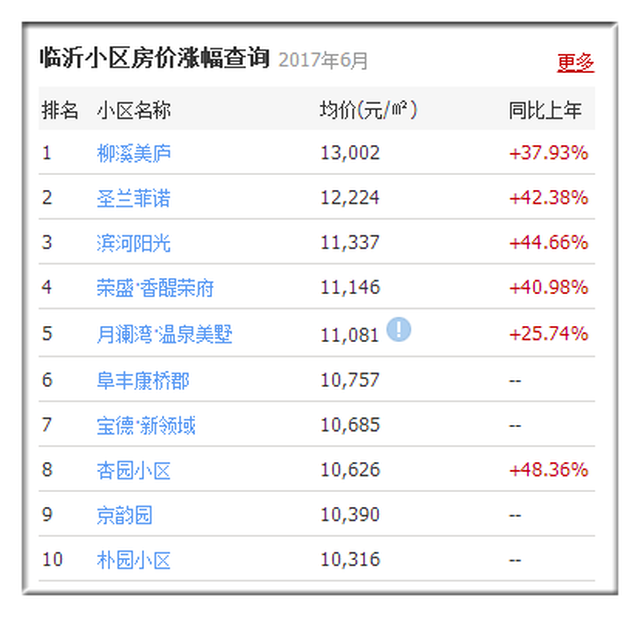 莒南最新房价动态及市场趋势分析与预测