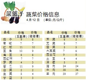 最新蔬菜肉类价格动态与影响因素深度解析