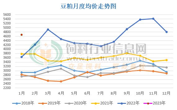 东莞豆粕最新价格动态解析