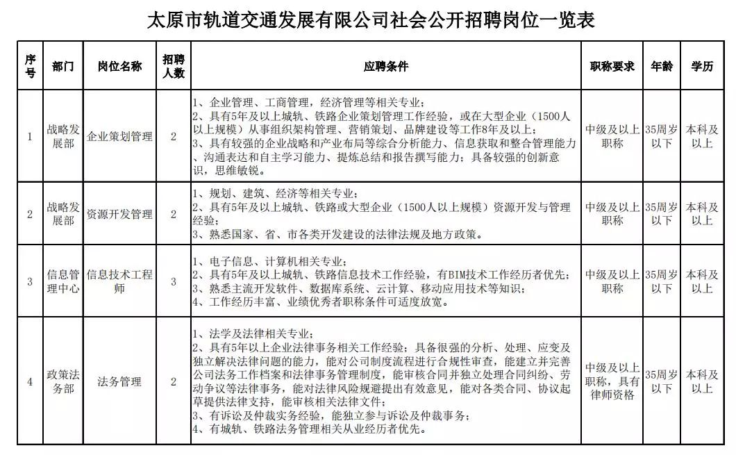 临汾司机招聘最新动态，行业趋势与就业机会深度解析