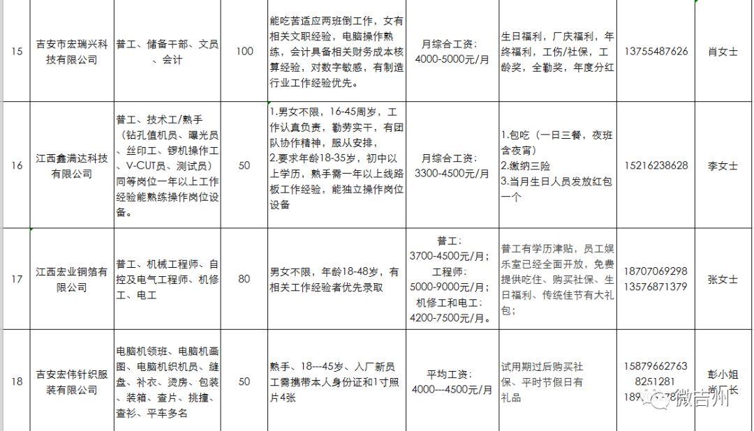 吉州区最新招聘动态及其社会影响分析