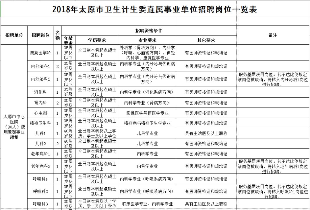 泉州市人口和计划生育委员会招聘公告新鲜出炉