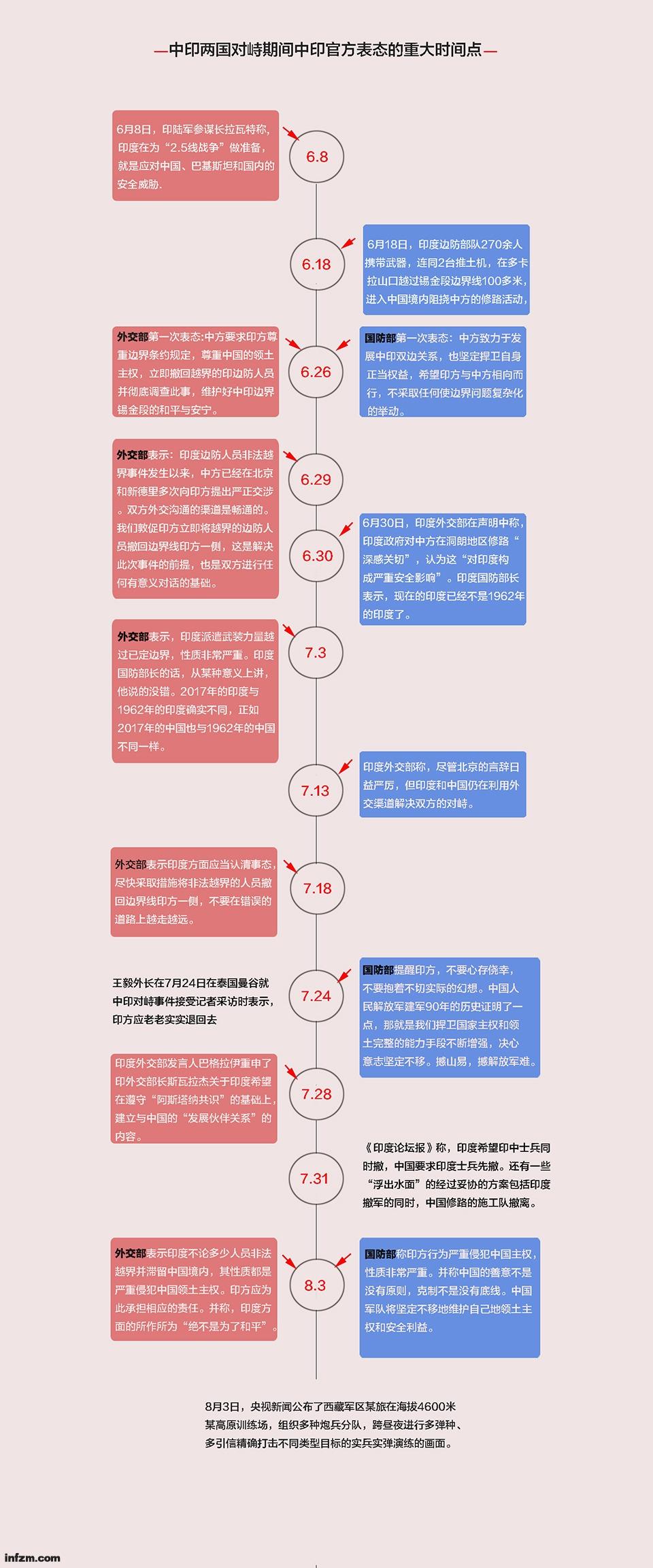 印军越界事件进展与影响深度解析