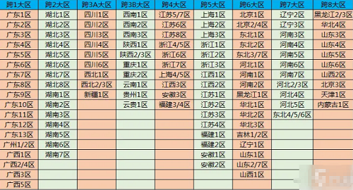 DNF跨区最新列表，影响分析与解读