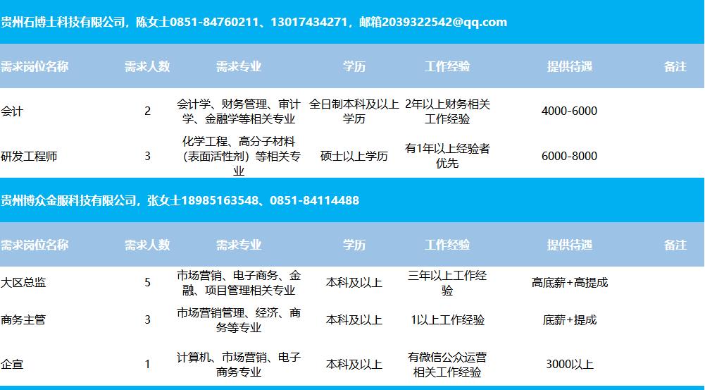 延庆县自然资源和规划局最新招聘资讯概览