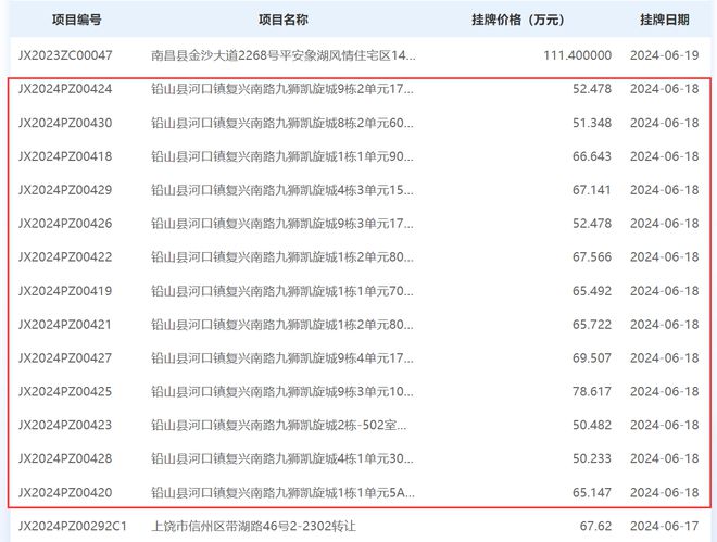 江西宝藏探寻，最新拍卖信息一览