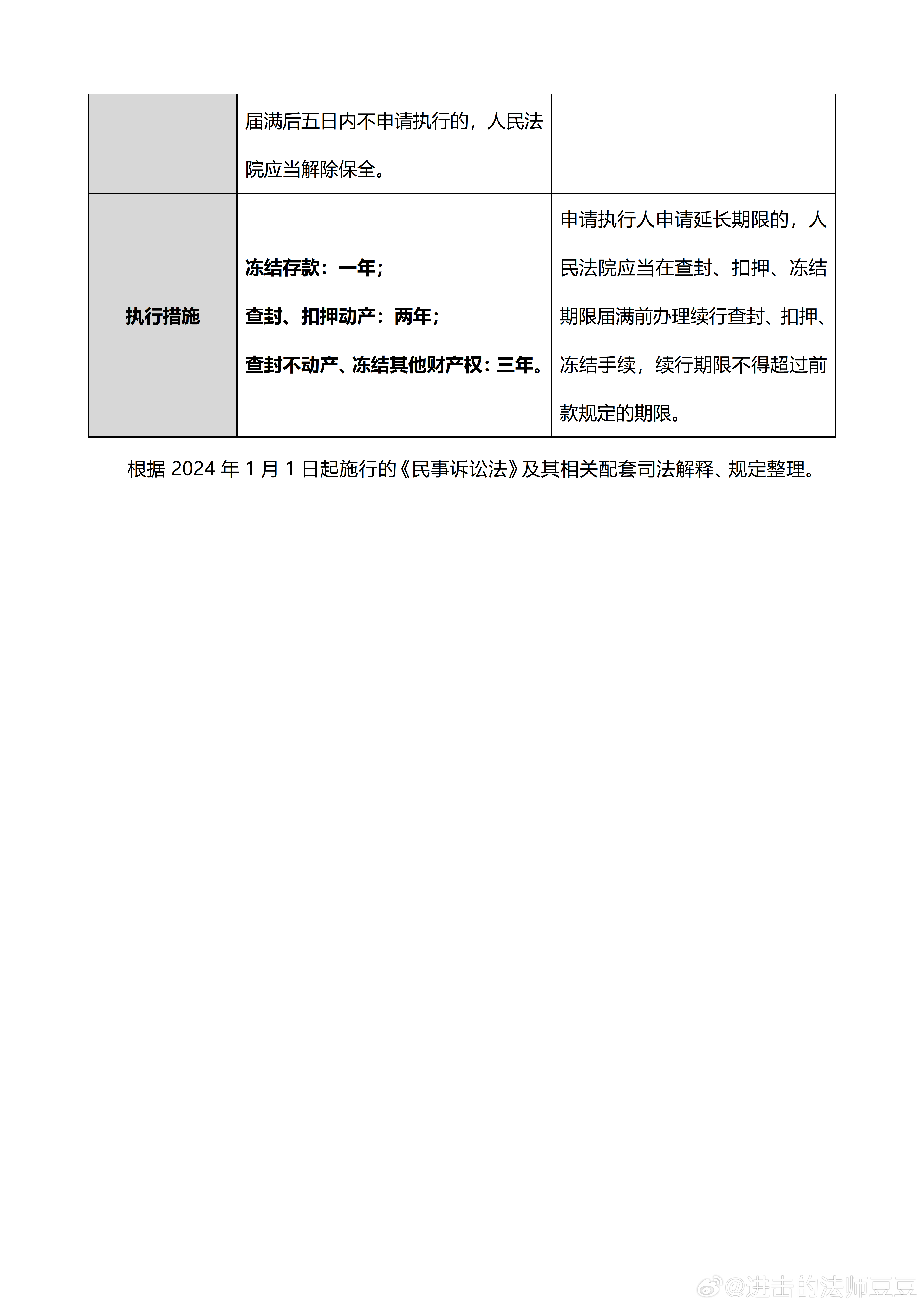 最新民诉期限的深度理解与适用指南