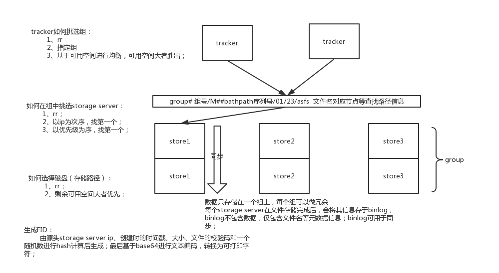 FastDFS最新版功能升级与性能优化深度探讨