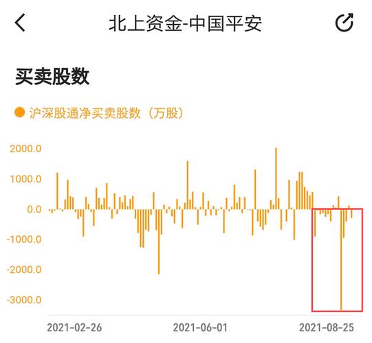 中国平安最新行情深度解析