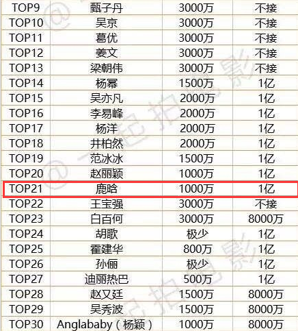 明星片酬最新动态，行业变迁与影响因素深度探讨