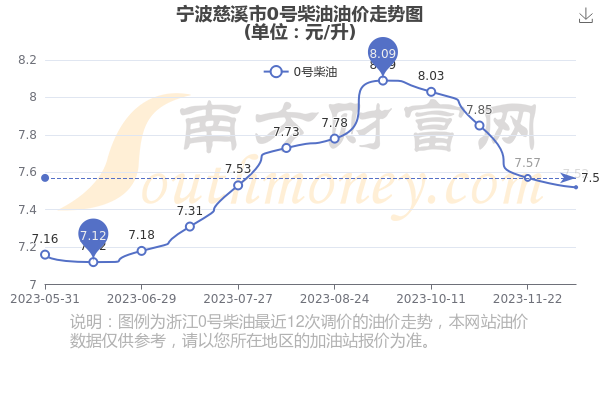 宁波汽油价格最新动态分析