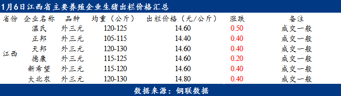 江西生猪市场最新行情分析