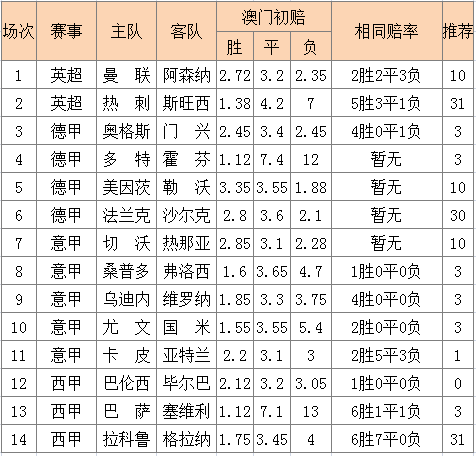 足彩16032期最新分析与预测报告揭秘！