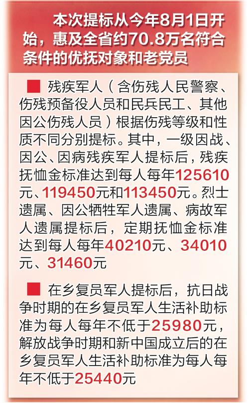 河北重塑退役军人荣誉与福利体系，最新优抚政策解读