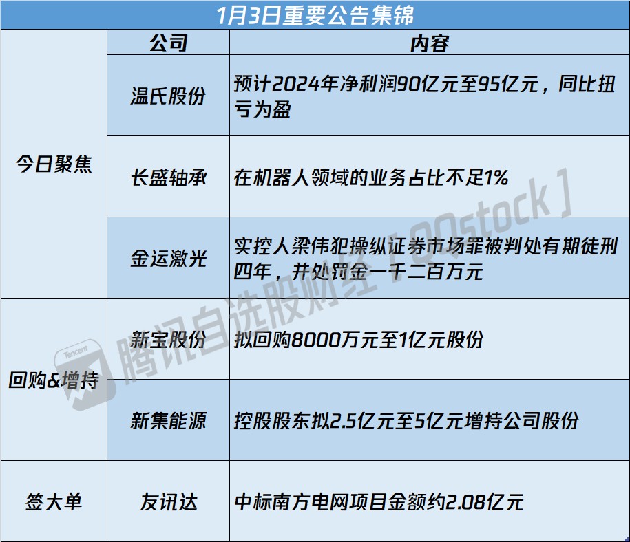 温氏最新公告引领行业变革，深化企业责任实践举措