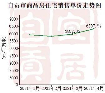 自贡房价走势最新分析