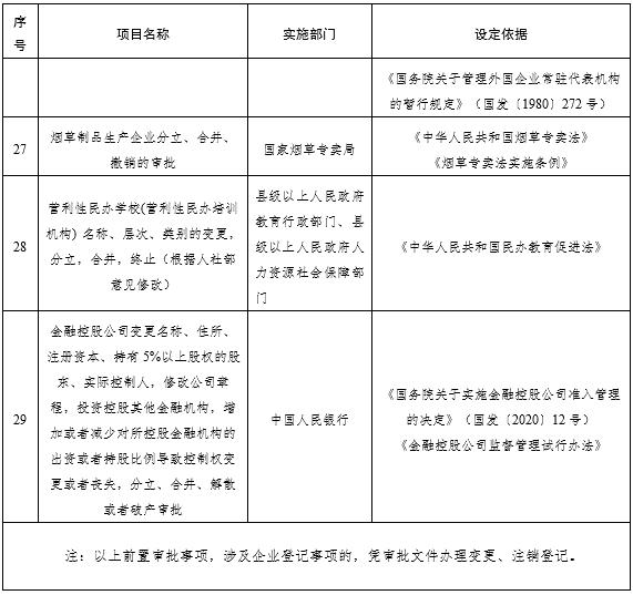 前置审批目录最新应用及其影响概述