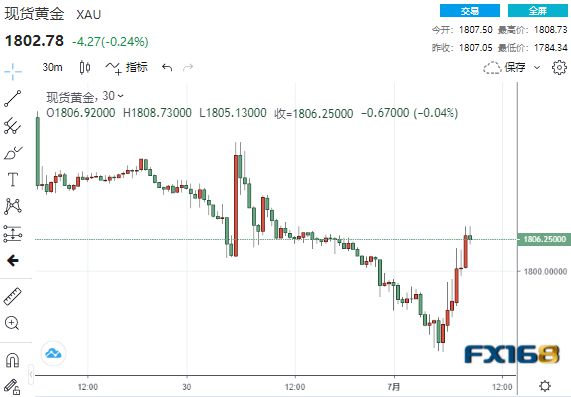 金价走势分析，最新信息、市场趋势与前景展望