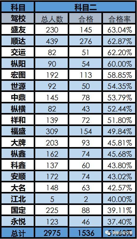 铜陵考试信息最新概览