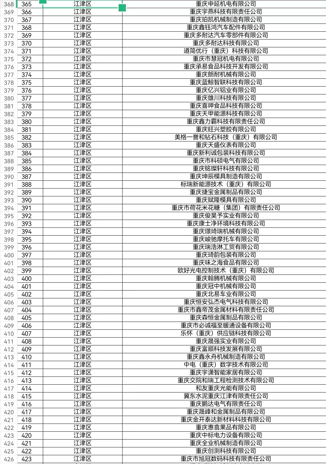 重庆企业名录最新概览