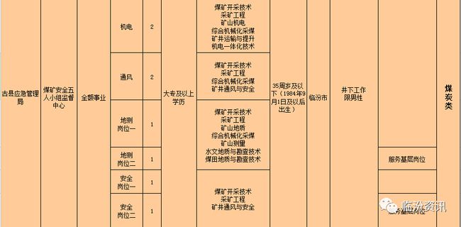 古县最新招聘动态与人才招募策略揭秘