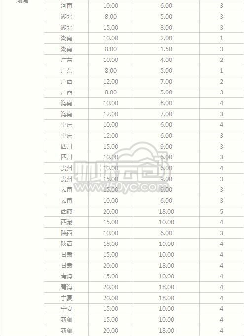 最新快递收费标准全面解析