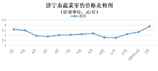 芹菜最新价格走势解析