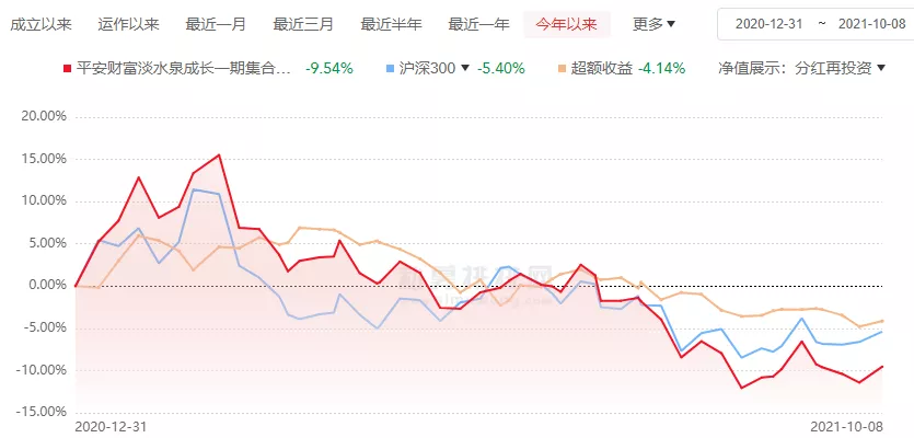 淡水泉最新净值揭秘，深度解读及前景展望